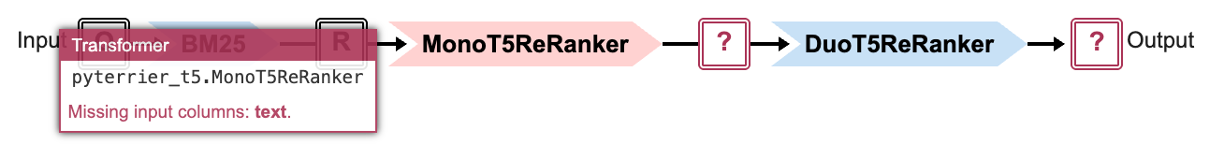 Invalid pipeline schematic showing data flow between components
